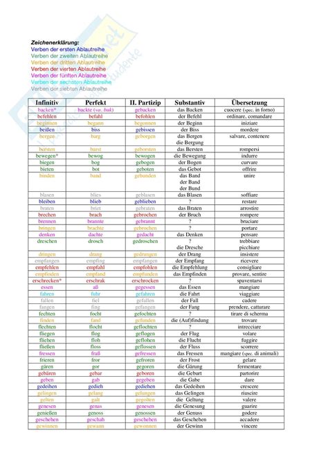 Lista Completa Verbi Irregolari Tedeschi - Lista completa dei Verbi forti
