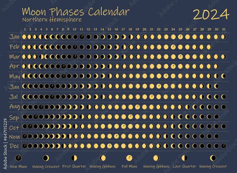 2024 Moon Phases Calendar Northern Hemisphere Lunar Calendar Design