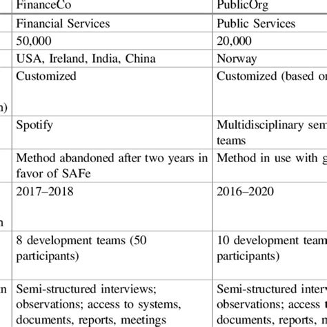 Comparative Case Study Summary Download Scientific Diagram