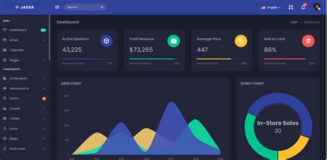 Free Responsive Html Templates Dashboard Codeloced