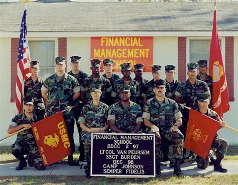 Marine MOS 3451 (Financial Management Analyst): 2019 Career Profile