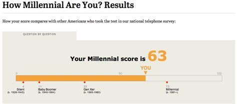Millennial Quiz Gives You A Score Based On How Open You Are To Change