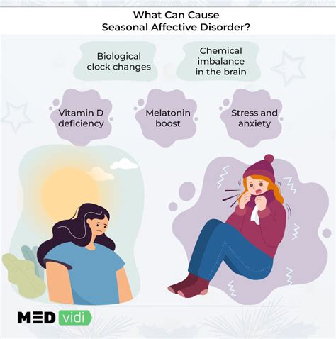 Seasonal Affective Disorder Symptoms Causes And Treatment Medvidi