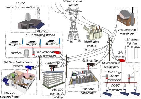Figure 1 From Advanced Lvdc Electrical Power Architectures And