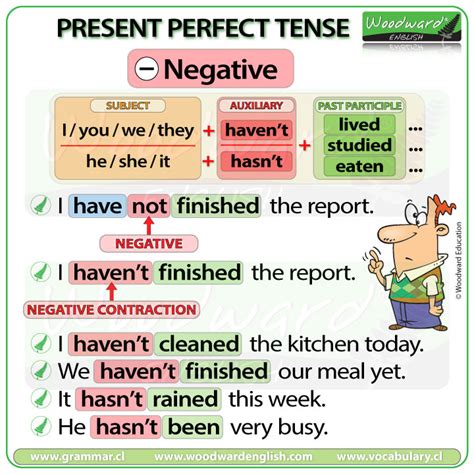 Let S Learn Present Perfect Tense Yuditra Farmana