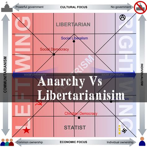 Anarchy Vs Libertarianisim Episode 175