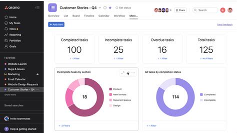 Using Charts On Project Dashboards To Track Progress Product Guide