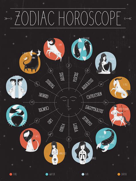 Zodiac Horoscope :: Behance