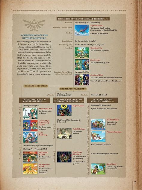 Zelda Multiverse Omniversity Wiki Fandom