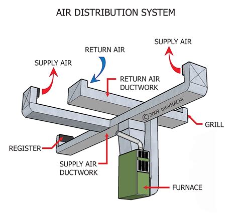 Method Of Statement For Air And Water Balancing The Engineer S Blog