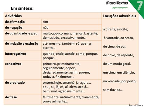 Classificacao Dos Adverbios Adverbios Dicas De Portugues Gramatica Images