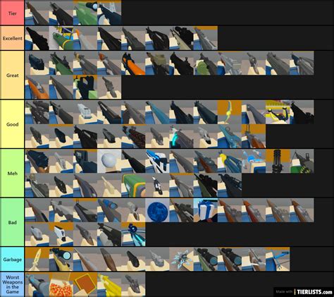 Arsenal Weapons Roblox Tier List Maker