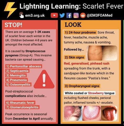 Group A Strep Scarlet Fever Wycliffe Medical Practice