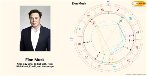 Elon Musks Natal Birth Chart Kundli Horoscope Astrology Forecast