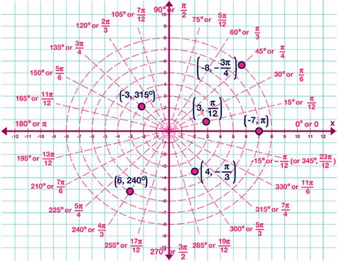 Each one has model problems worked out step by step, practice problems, as (this sheet is a summative worksheet that focuses on deciding when to use the law of sines or. POLAR COORDINATES Worksheet | Precalculus, Trigonometry ...