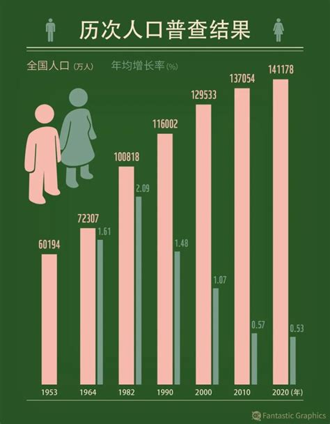 生育率从6到13，中国经历了什么？腾讯新闻