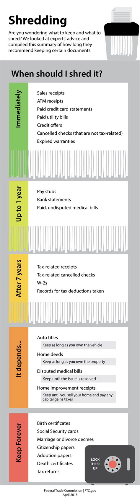 How long bankruptcy remains on a credit report. Shredding Infographic | FTC Consumer Information