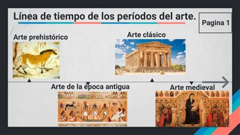 Línea De Tiempo De Los Periodos Del Arte