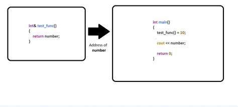 C Return By Reference C Tutorials Codemistic