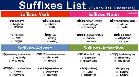 Examples Of Suffixes Meaning And Examples English Study Here Vlr Eng Br