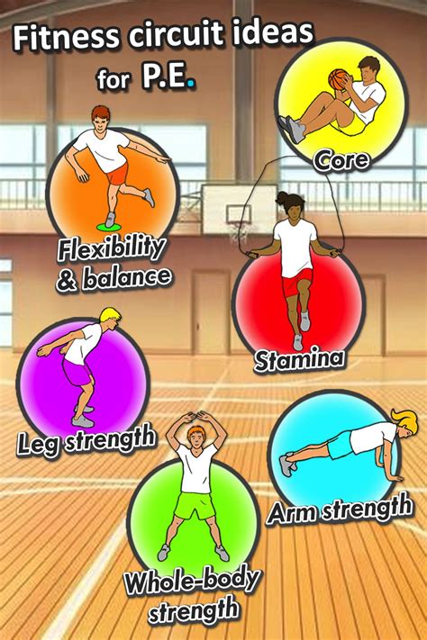 Fitness Circuit Station Cards Physical Education Lessons Elementary Physical Education
