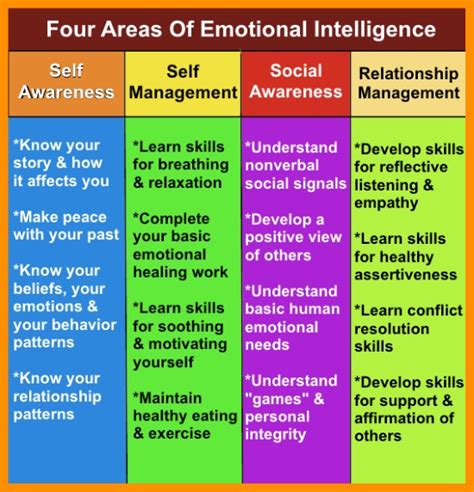 What Is Emotional Intelligence And How To Learn It