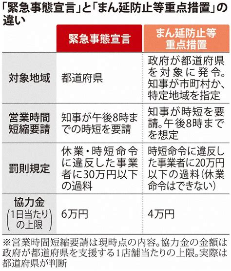 新型コロナ 愛知・岐阜、緊急事態宣言解除検討 12日にも判断 毎日新聞