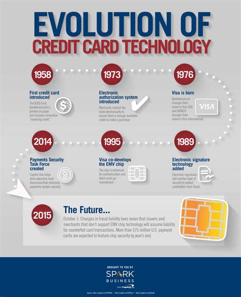 Credit Card Chip Technology Deadline Has Expired Use Of Technology