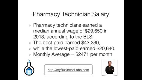 Pharmacy Technician Starting Salary Career Guide Youtube