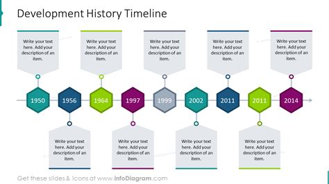 Blue Corporate Development History Timeline Ppt Templ