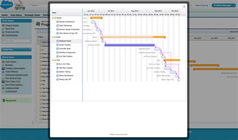The Role Of Gantt Charts In Project Management Cloud Coach