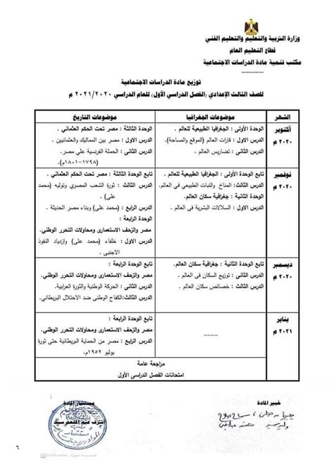 © 2021 all rights reserved to. توزيع مناهج المرحلة الاعدادية وزارة التربية والتعليم ...