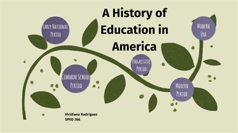 Visual Timeline Of Education In The United States By Viridiana Rodriguez