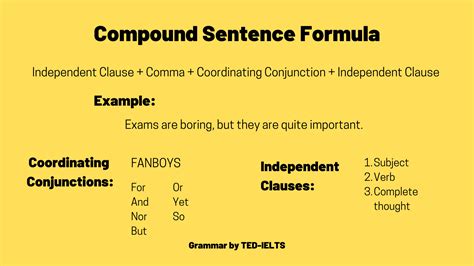 Copy Of Compound Sentence Formula Ted Ielts