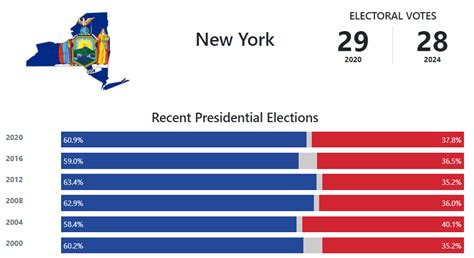 New York Presidential Election Voting History 270towin