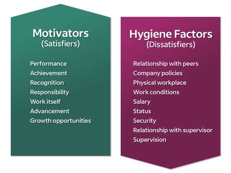 Herzbergs Theory A Guide For Boosting Employee Motivation