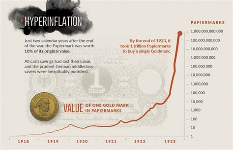 Hyperinflation And Gold Worlds Most Famous Case Of Hyperinflation