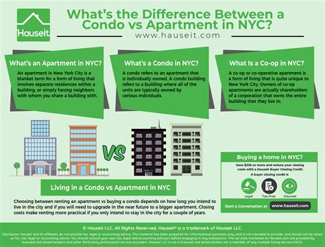 Difference Between A Condo Vs Apartment In Nyc Hauseit