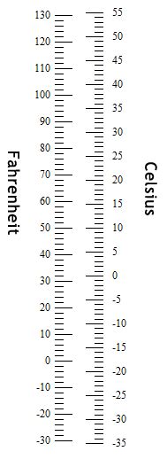 Download a free metric conversion table to make your document professional and perfect. Printable Metric Conversion Charts and Tables