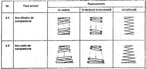 Susţin masa autovehiculului şi absorb impactul rezultat datorită stării drumului. Elemente de constructie si de calcul pentru arcurile ...