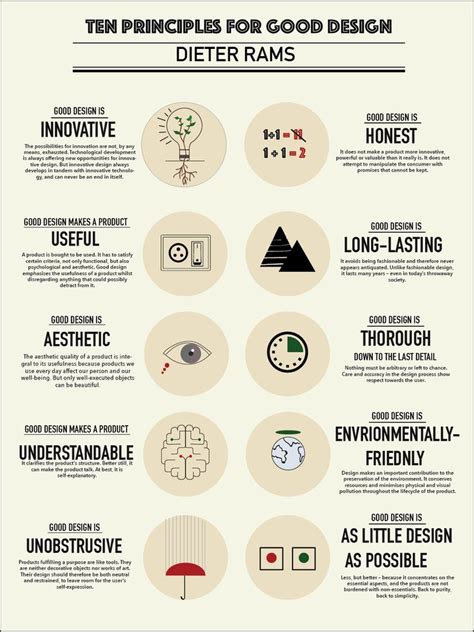 Dieter Rams 10 Principles For Good Design On Behance Illustrated