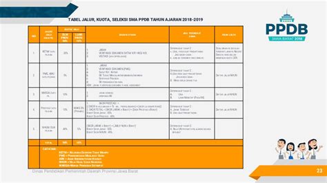 Ppdb jawa barat 2021 buka pendaftaran secara online. Bang Imam Berbagi: Perhitungan Zonasi + Skor PPDB SMA-SMK ...