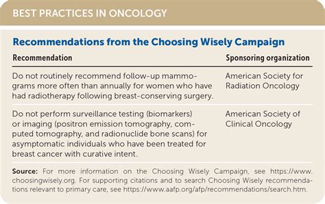 Primary Care Of Breast Cancer Survivors Aafp