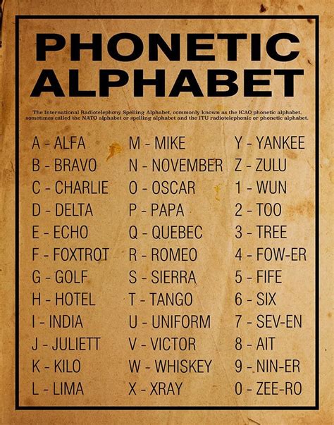 Alphabet Poster Phonetisches Alphabet Nato Phonetic Alphabet Alphabet Decor Alphabet Symbols