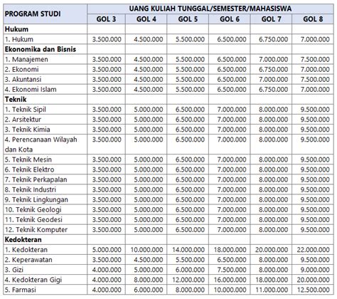 Universitas diponegoro disingkat sebagai undip (bahasa jawa: Biaya Kuliah Undip Angkatan 2021