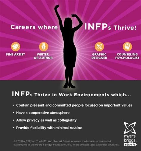 Careers Where Infps Thrive Fine Artist Writer Or Author Graphic