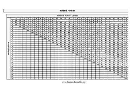 Grade Finder Chart Download Printable Pdf Templateroller