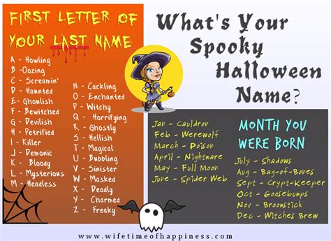 What's Your Halloween Name? - Wifetime of Happiness
