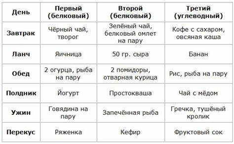 Белково углеводное чередование диета Диета: белково углеводное чередование (БУЧ) для ПОХУДЕНИЯ! Диета: белково углеводное чередование (БУЧ) для ПОХУДЕНИЯ! Белково углеводное чередование диета