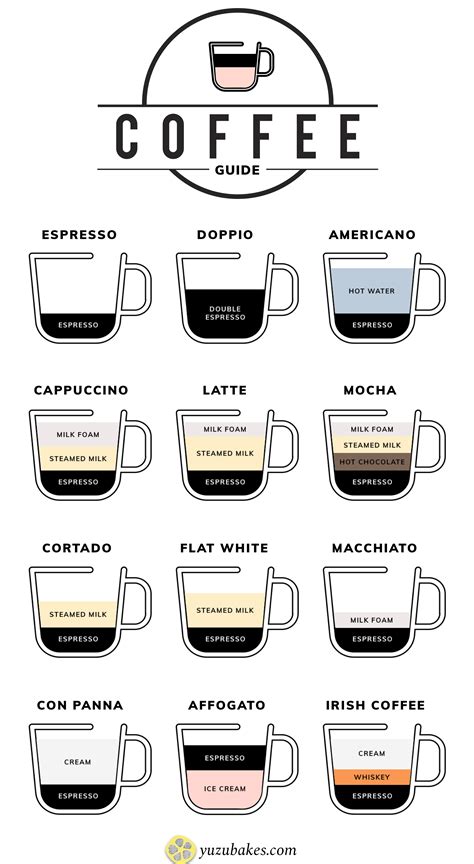 Different Types Of Coffee Drinks In Italy 50 Types Of Italian Coffee